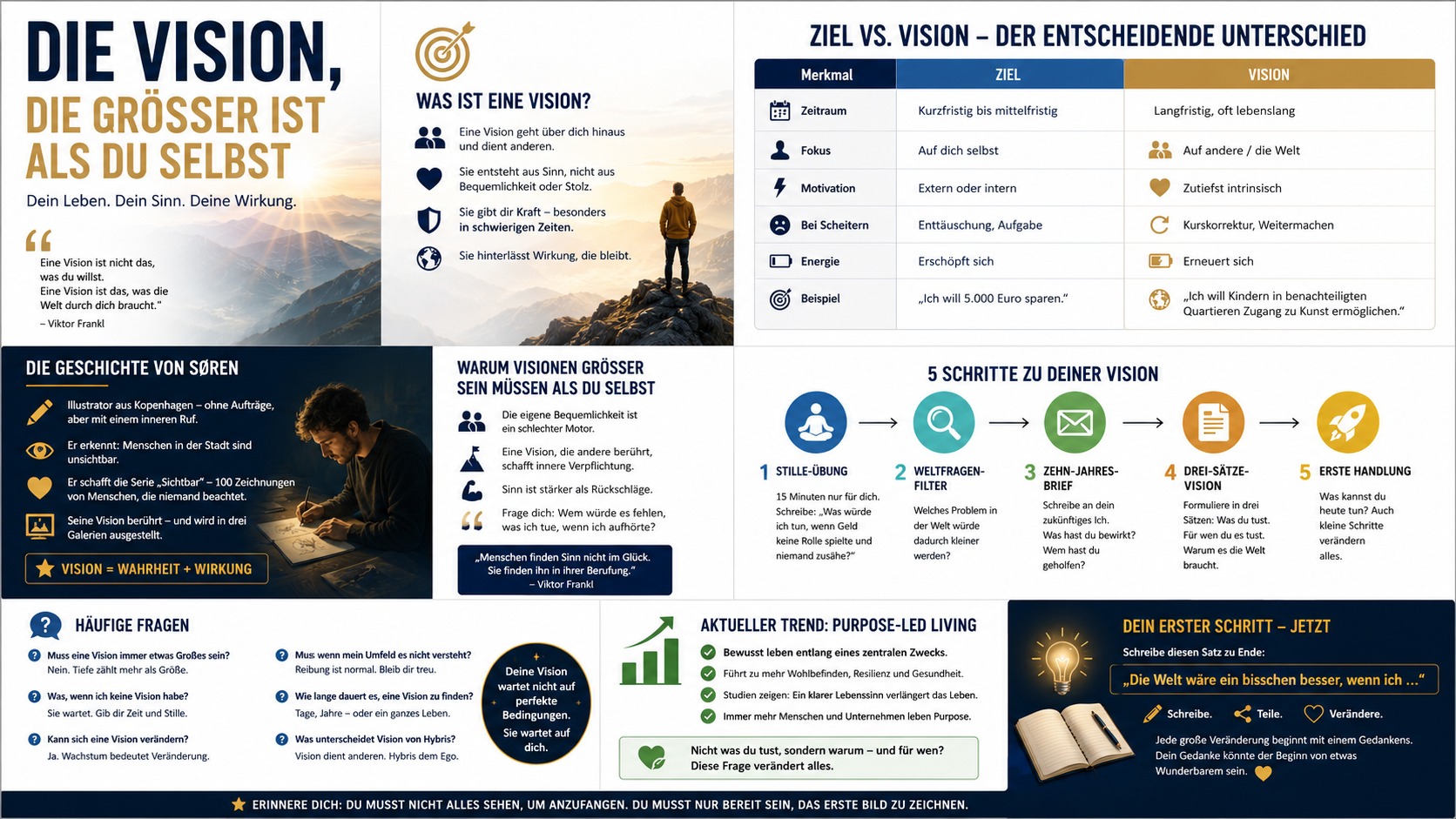 Infografik Die Vision, die größer ist als du selbst