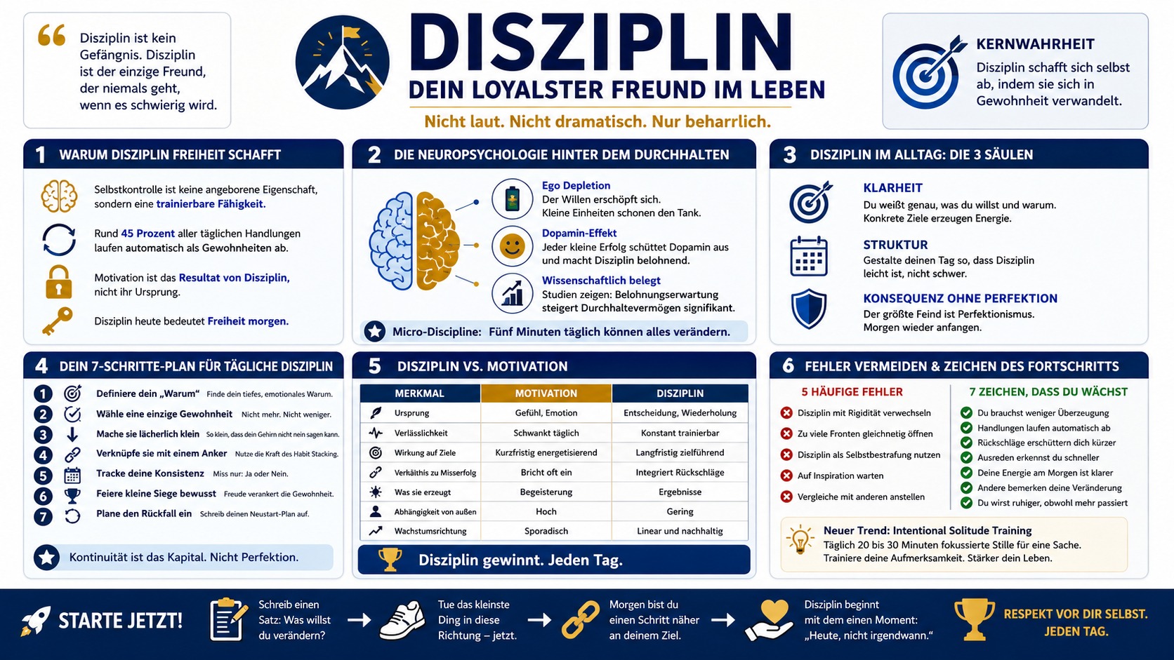Infografik Disziplin Dein loyalster Freund im Leben Infografik Disziplin Dein loyalster Freund im Leben