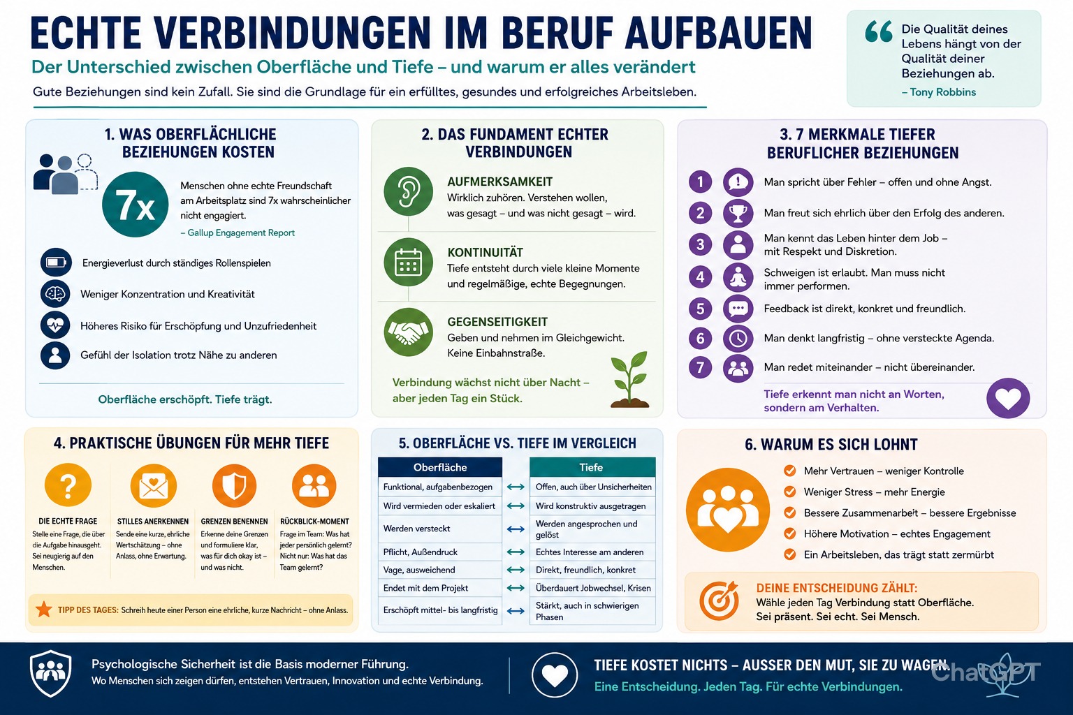 Infografik Echte Verbindungen im Beruf aufbauen
