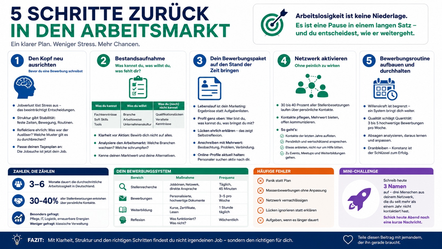 Infografik Fünf Schritte zurück in den Arbeitsmarkt