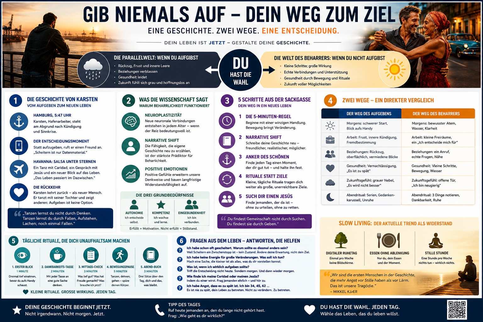 Infografik Gib niemals auf – dein Weg zum Ziel Infografik Gib niemals auf – dein Weg zum Ziel