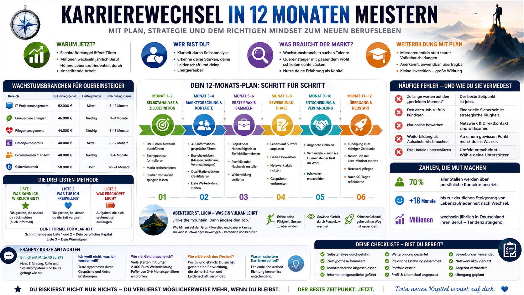 Infografik Karrierewechsel in 12 Monaten meistern