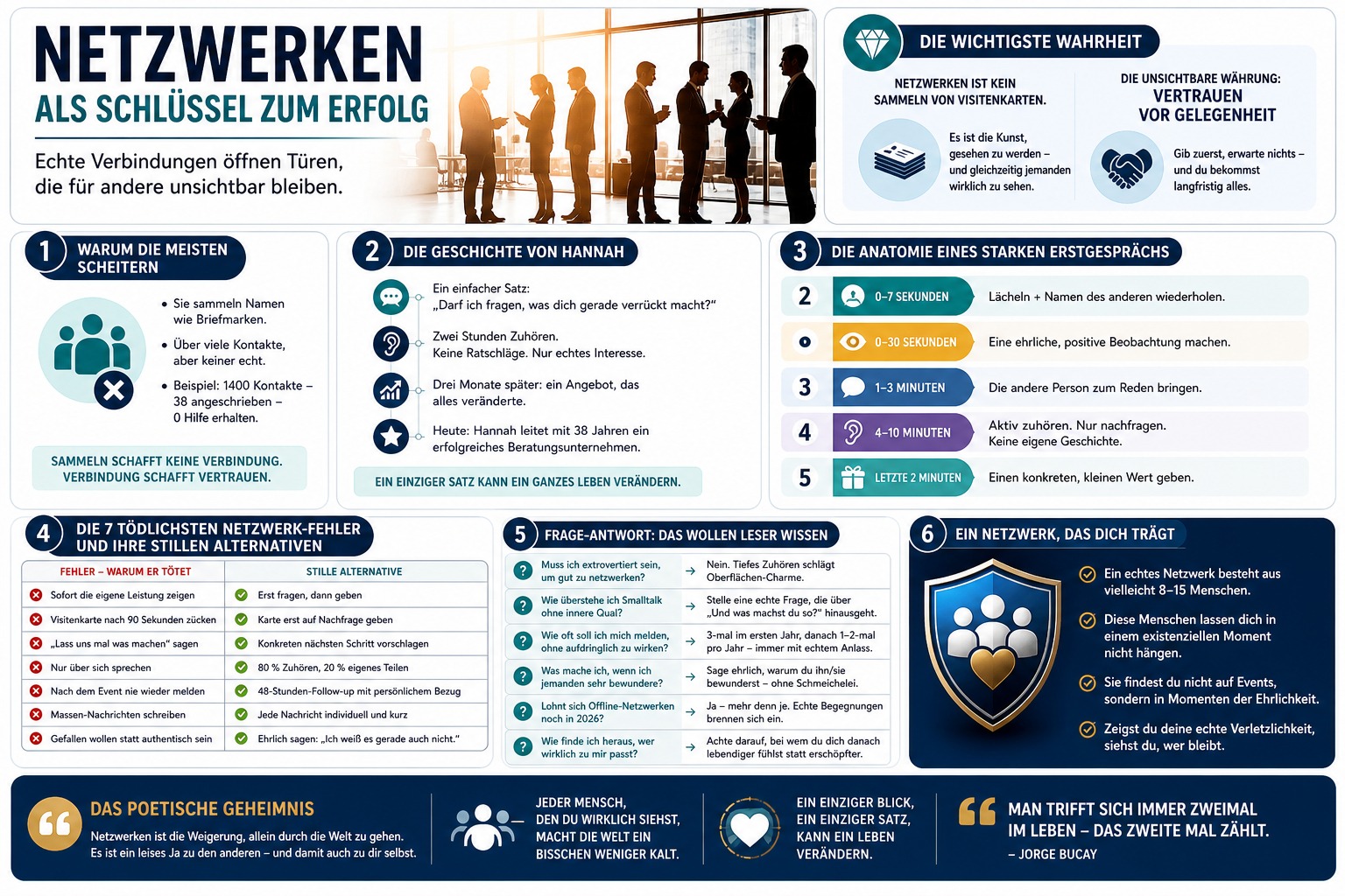 Infografik Netzwerken als Schlüssel zum Erfolg Infografik Netzwerken als Schlüssel zum Erfolg