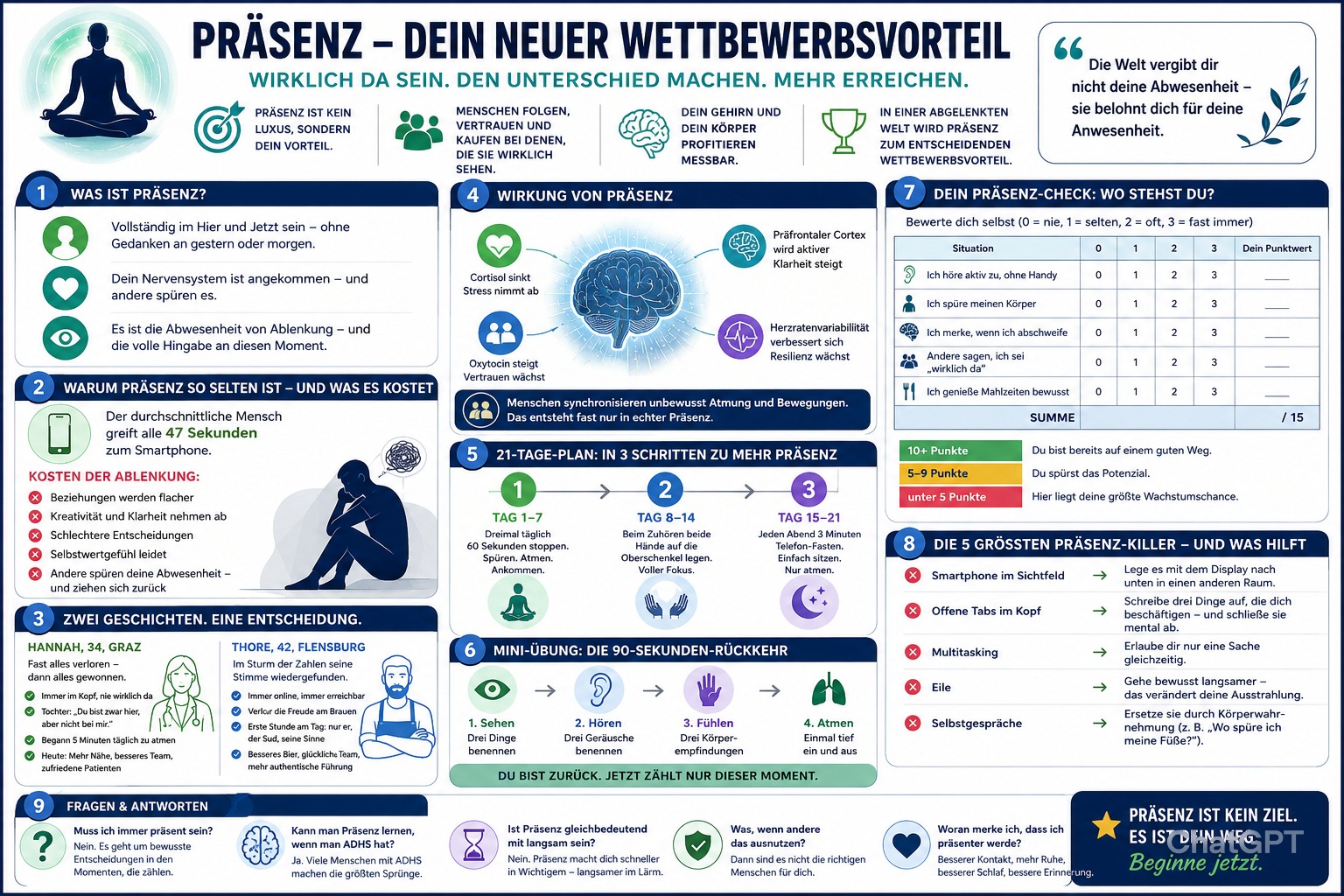 Infografik Präsenz – dein neuer Wettbewerbsvorteil Infografik Präsenz – dein neuer Wettbewerbsvorteil