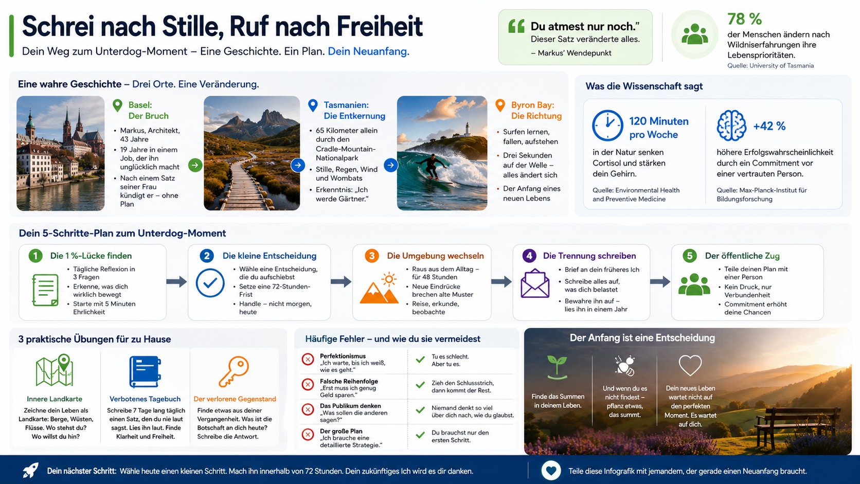 Infografik Schrei nach Stille, Ruf nach Freiheit