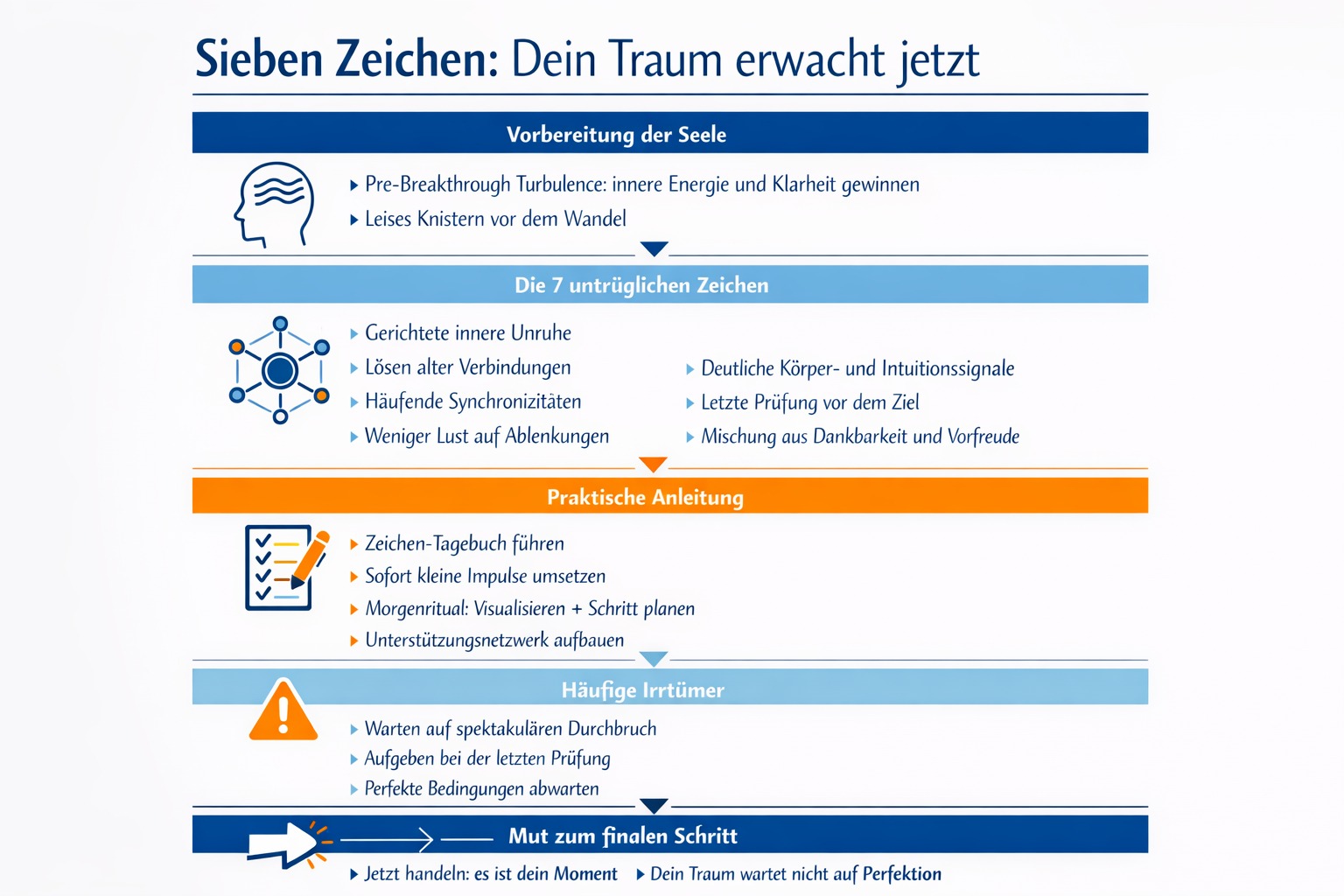Infografik Sieben Zeichen Dein Traum erwacht jetzt.