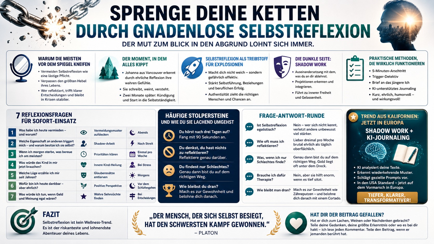 Infografik Sprenge deine Ketten durch gnadenlose Selbstreflexion
