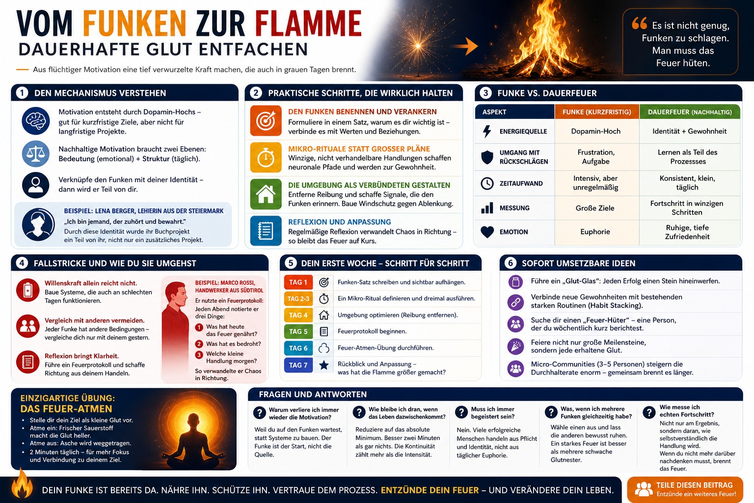 Infografik Vom Funken zur Flamme Dauerhafte Glut entfachen