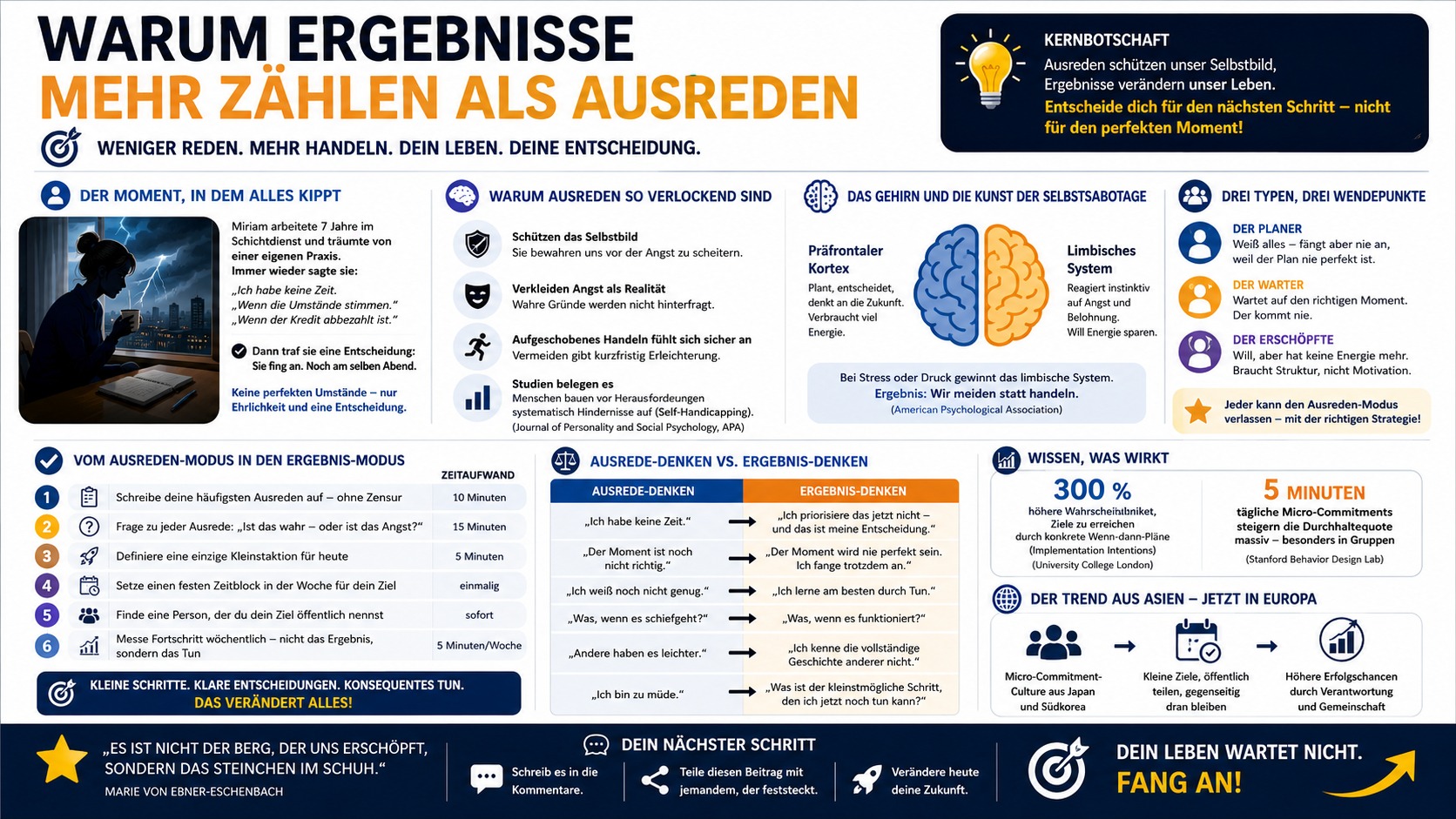 Infografik Warum Ergebnisse mehr zählen als Ausreden