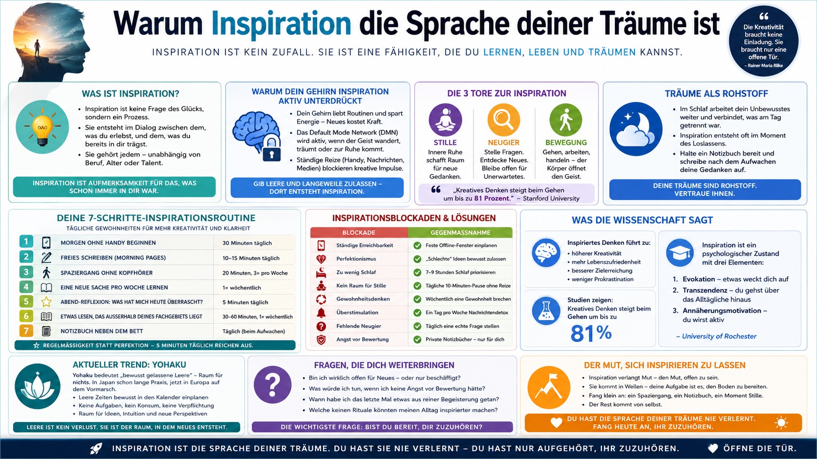 Infografik Warum Inspiration die Sprache deiner Träume ist