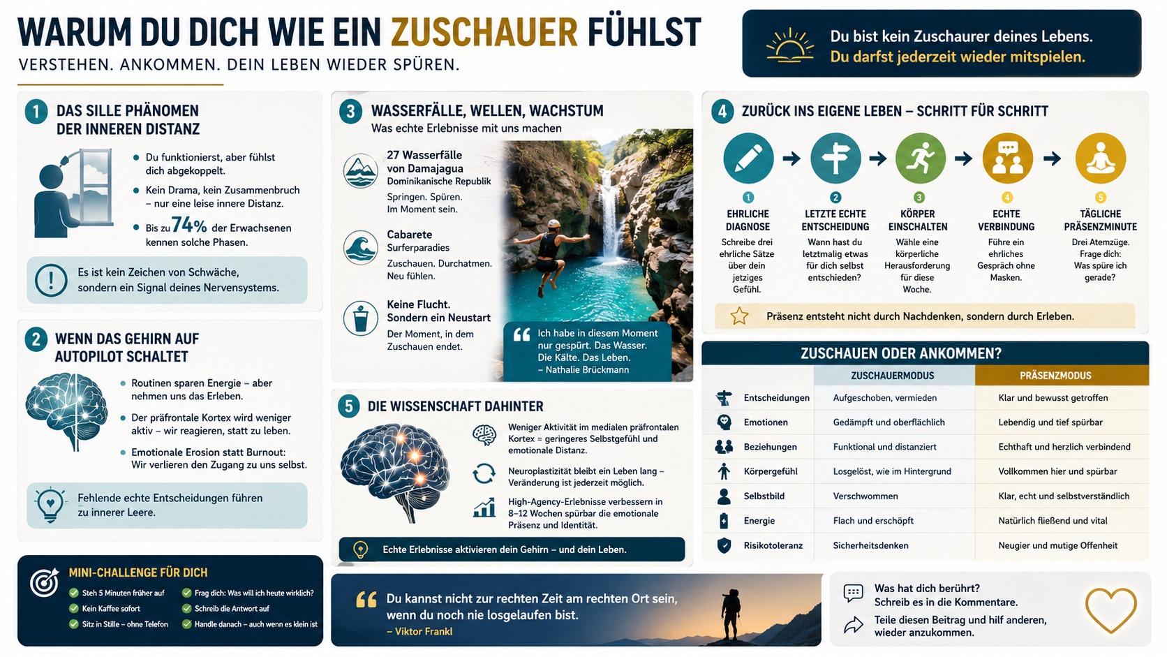 Infografik Warum du dich wie ein Zuschauer fühlst