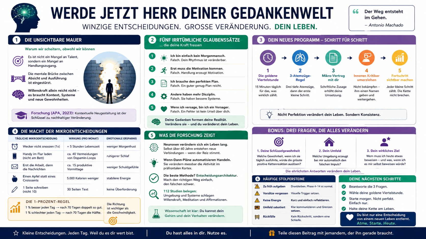 Infografik Werde jetzt Herr deiner Gedankenwelt