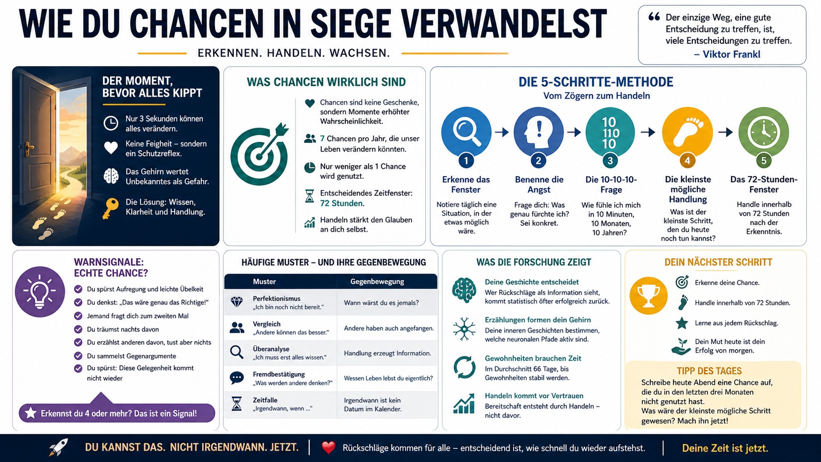 Infografik Wie du Chancen in Siege verwandelst