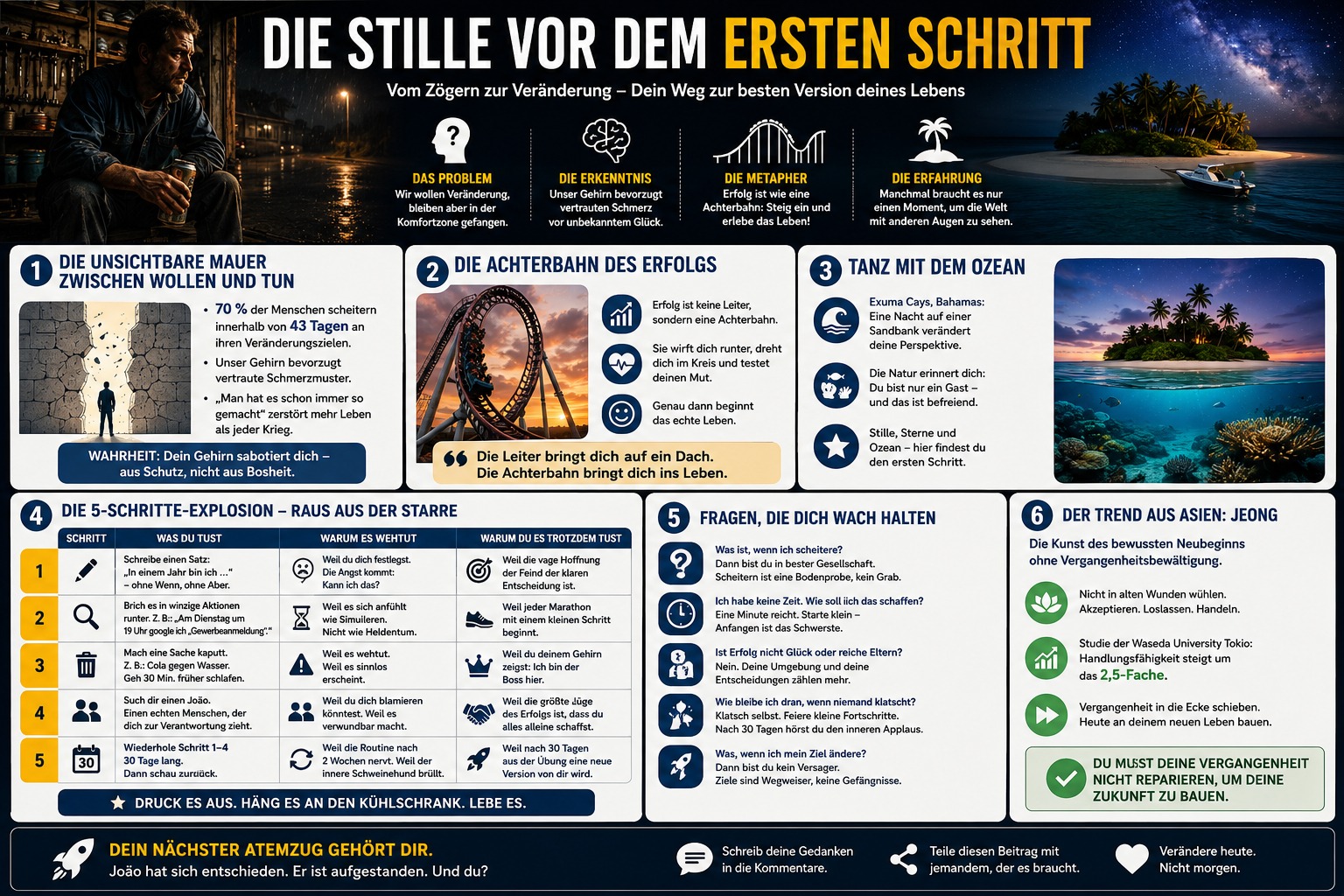 Infografik „Die Stille vor dem ersten Schritt“ Infografik „Die Stille vor dem ersten Schritt“