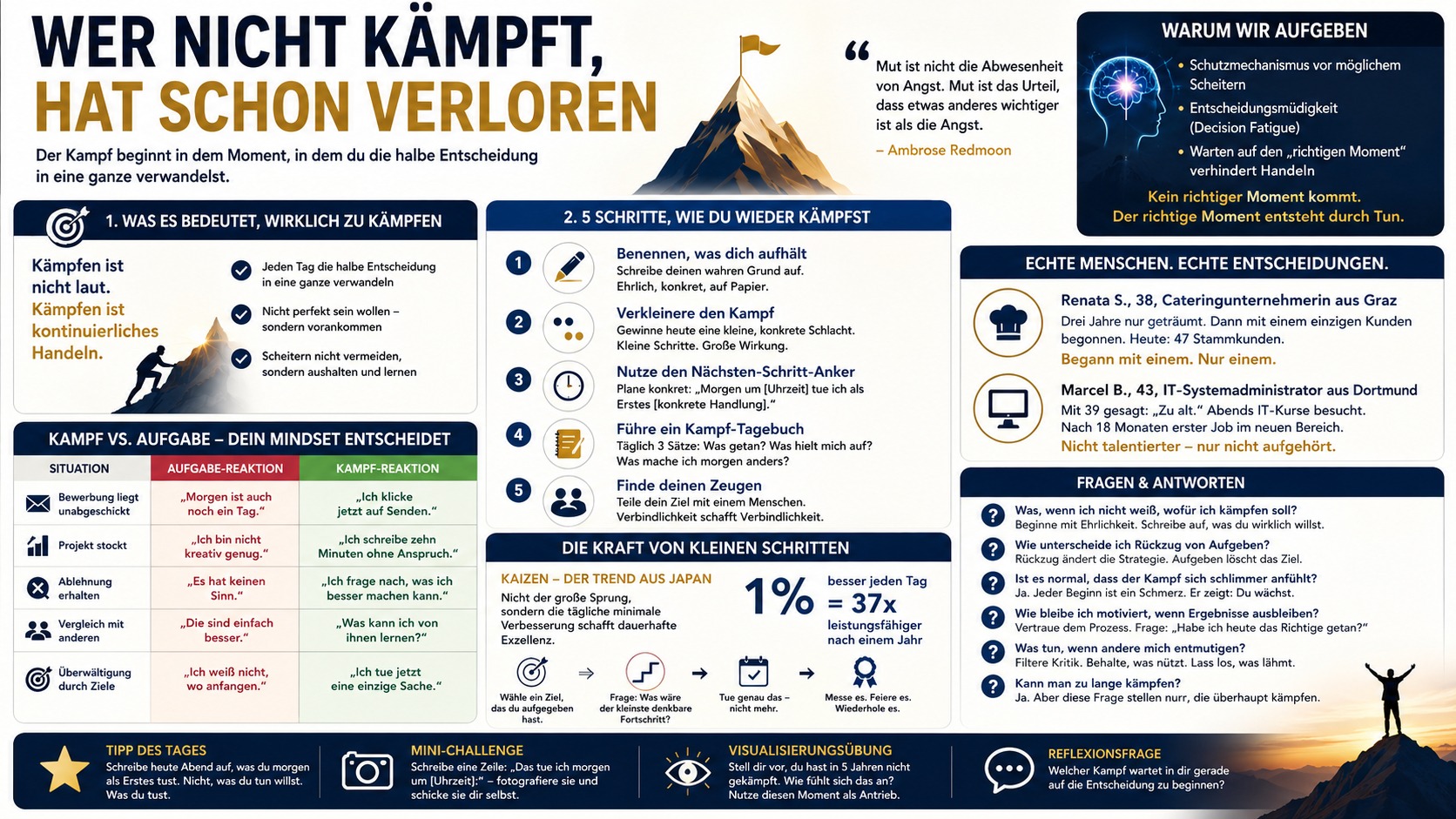 Infografik „Wer nicht kämpft, hat schon verloren