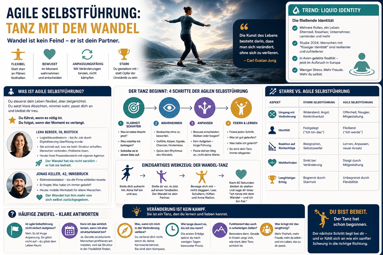 Infografk Agile Selbstführung Tanz mit dem Wandel