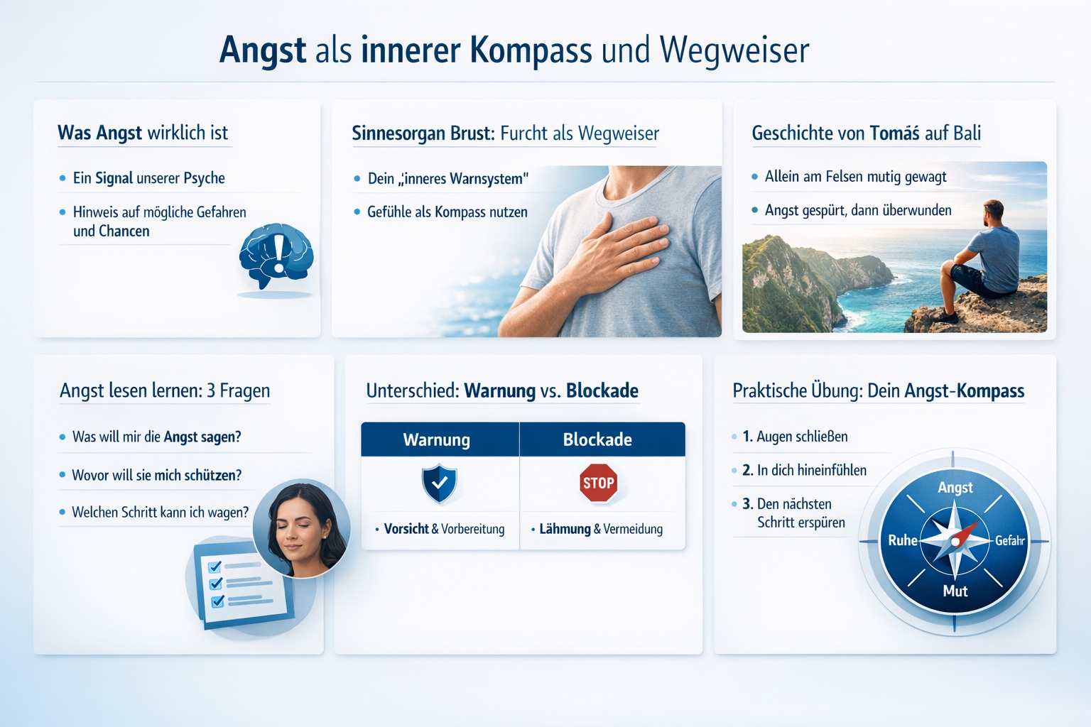 Infografik Angst als innerer Kompass und Wegweiser