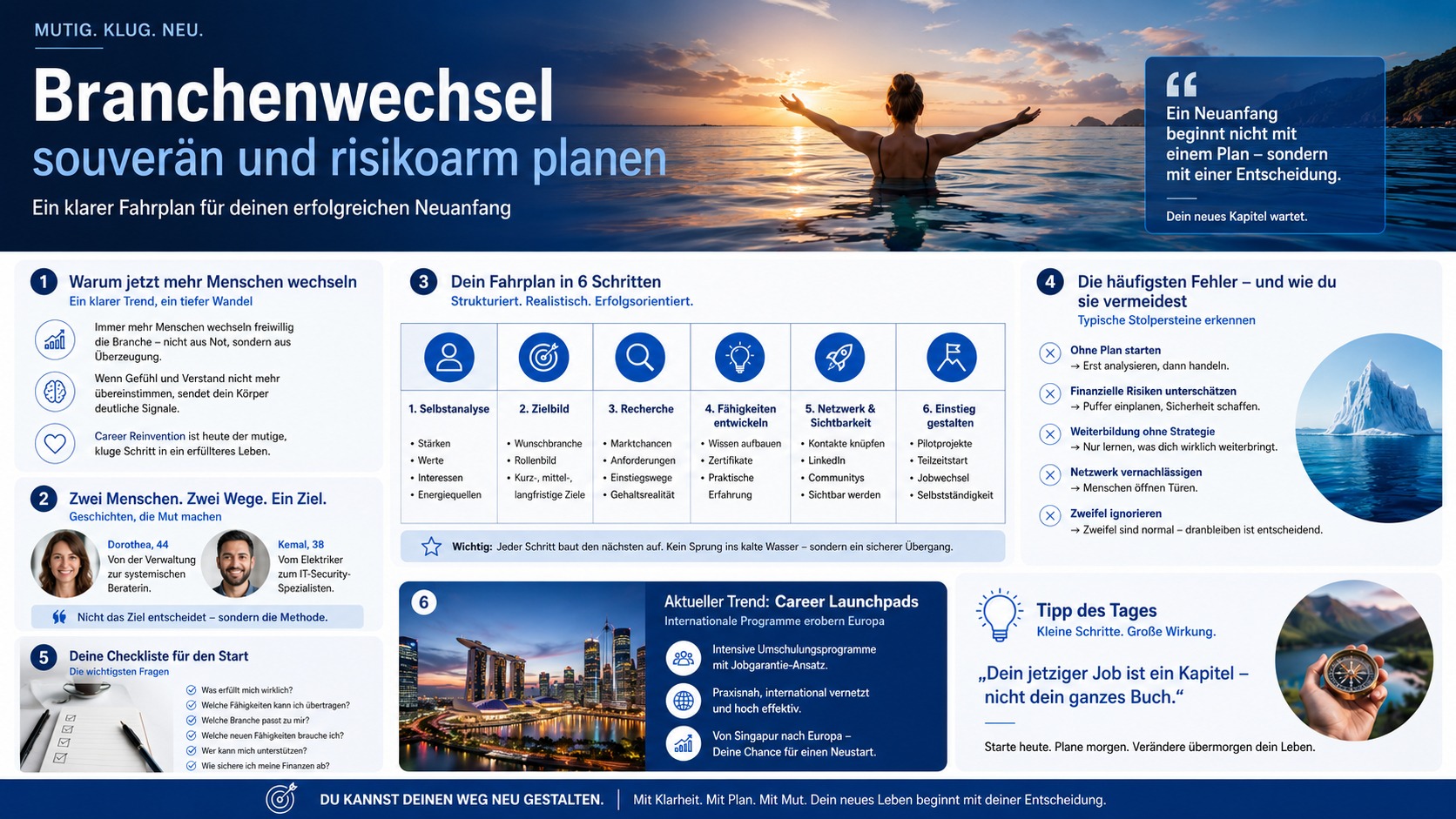 Infografik Branchenwechsel souverän und risikoarm planen