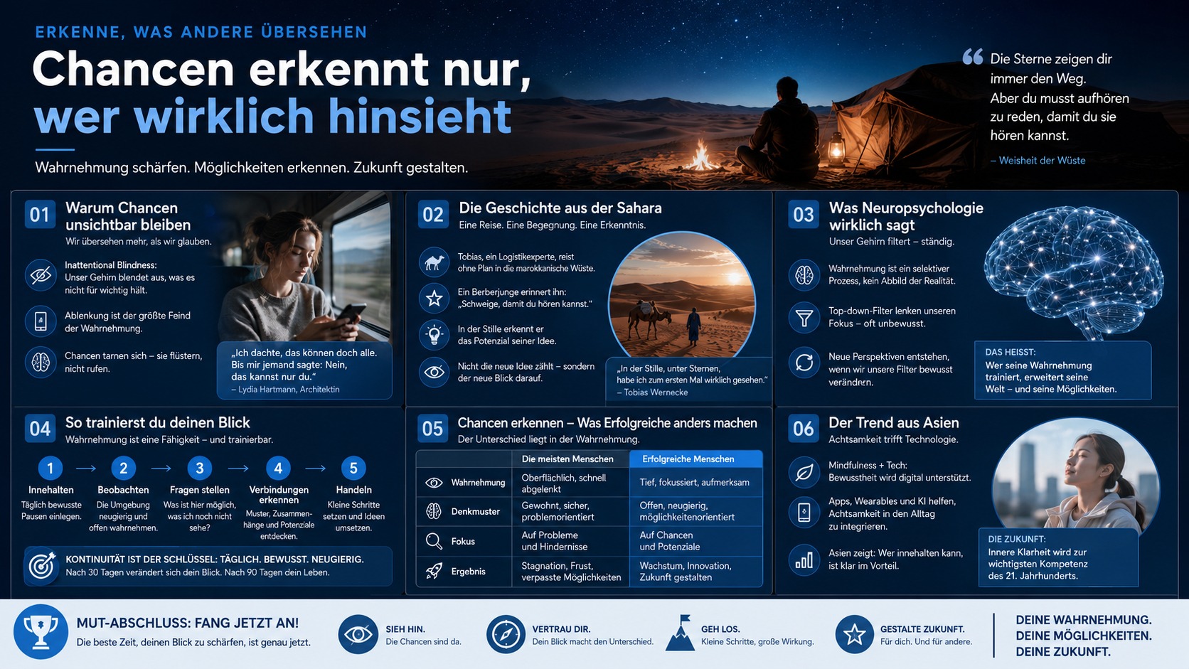 Infografik Chancen erkennt nur, wer wirklich hinsieht Infografik Chancen erkennt nur, wer wirklich hinsieht