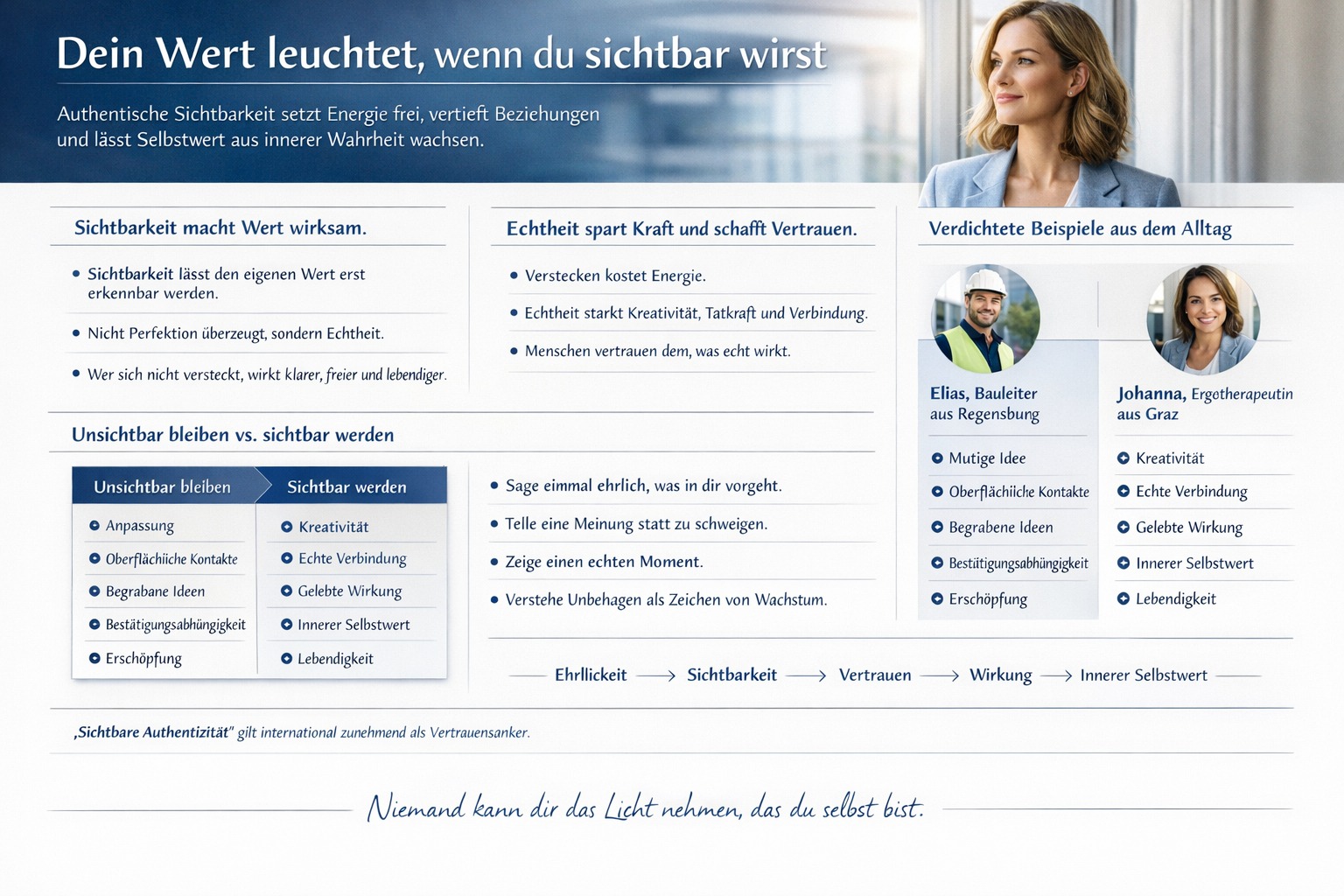 Infografik Dein Wert leuchtet, wenn du sichtbar wirst. Infografik Dein Wert leuchtet, wenn du sichtbar wirst.