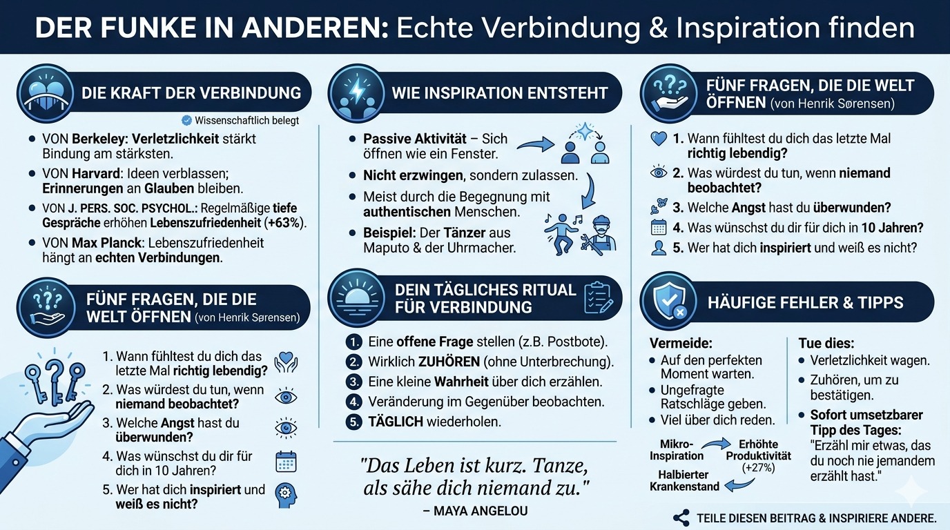 Infografik Der Funke, der im Anderen schlummert