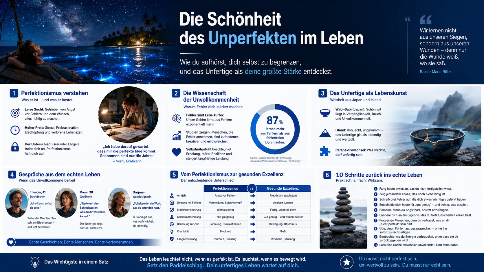 Infografik Die Schönheit des Unperfekten im Leben Infografik Die Schönheit des Unperfekten im Leben
