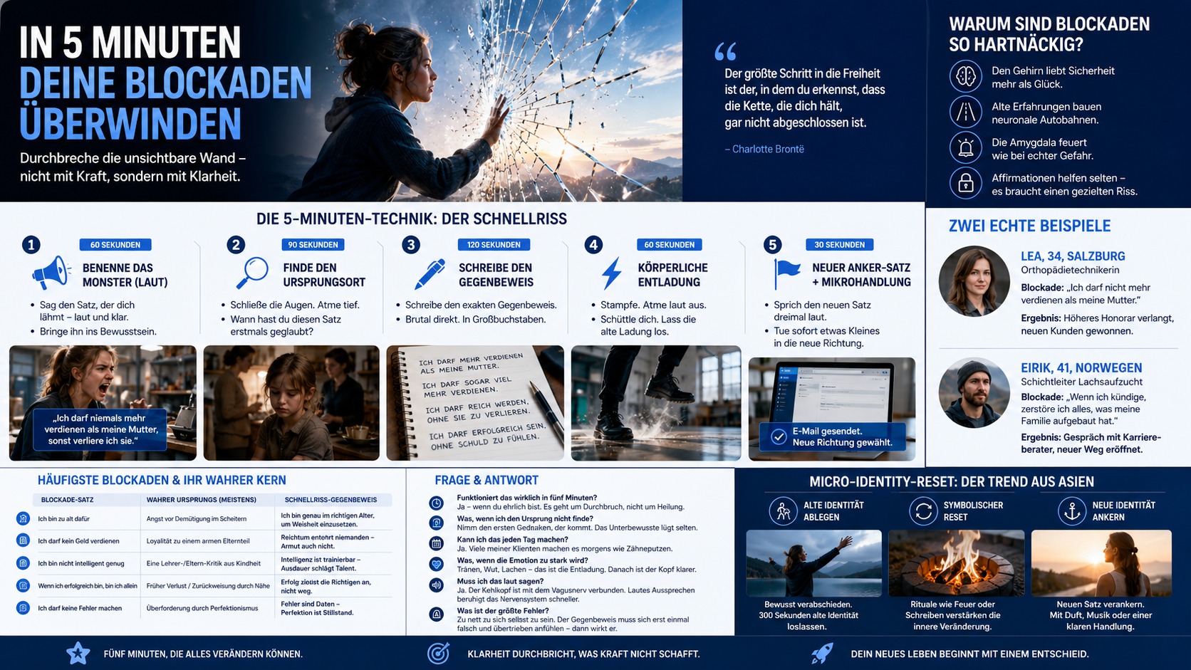 Infografik In 5 Minuten deine Blockaden überwinden Infografik In 5 Minuten deine Blockaden überwinden
