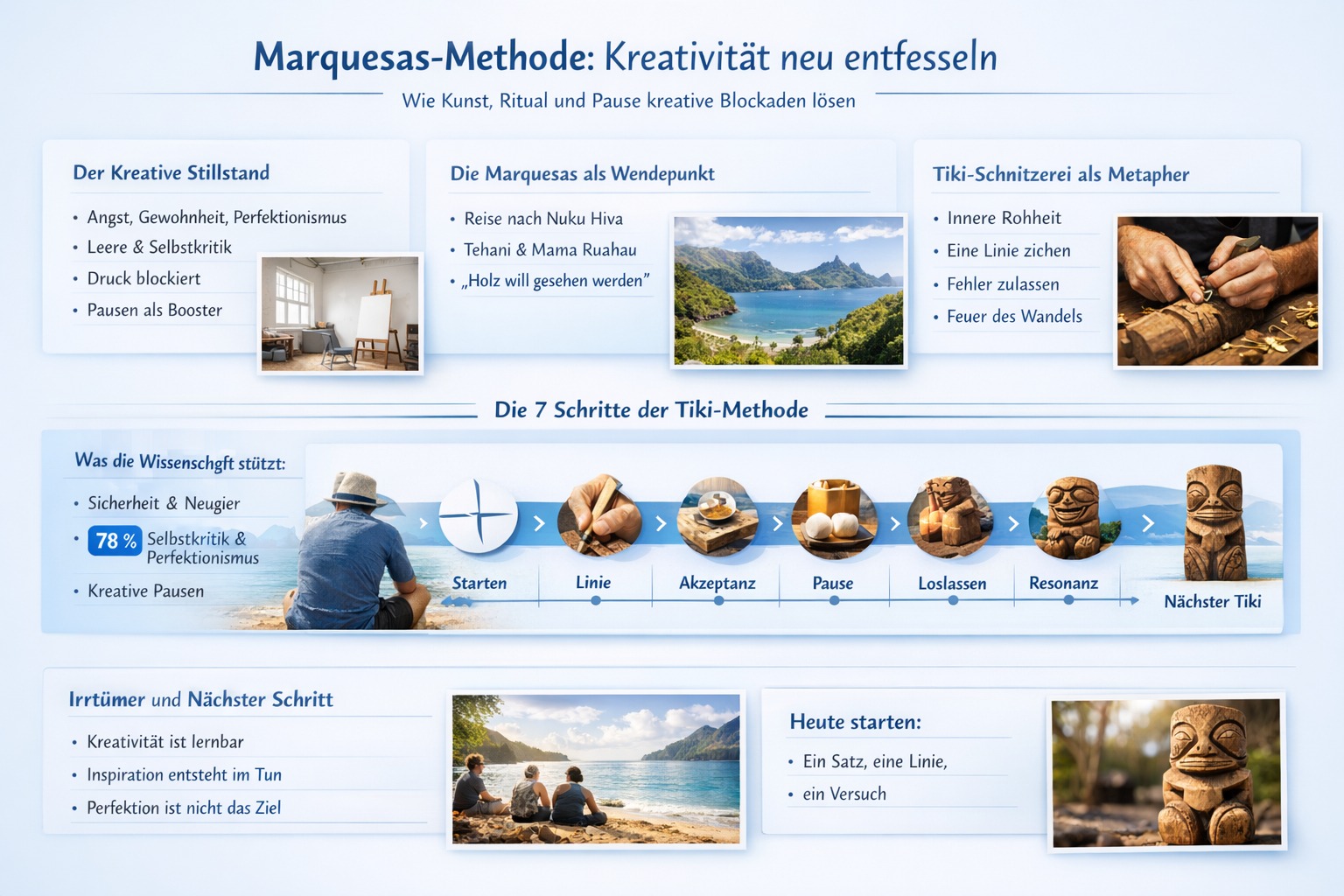 Infografik Kreativität Marquesas Methode für dich