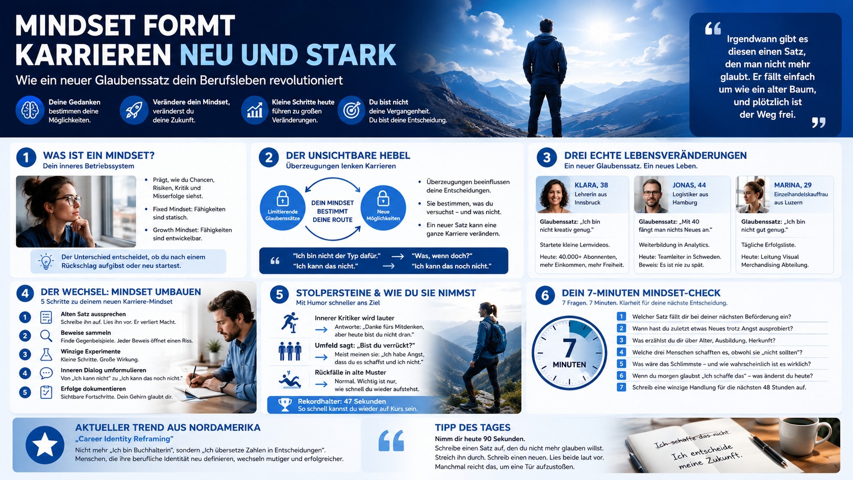 Infografik Mindset formt Karrieren neu und stark Infografik Mindset formt Karrieren neu und stark