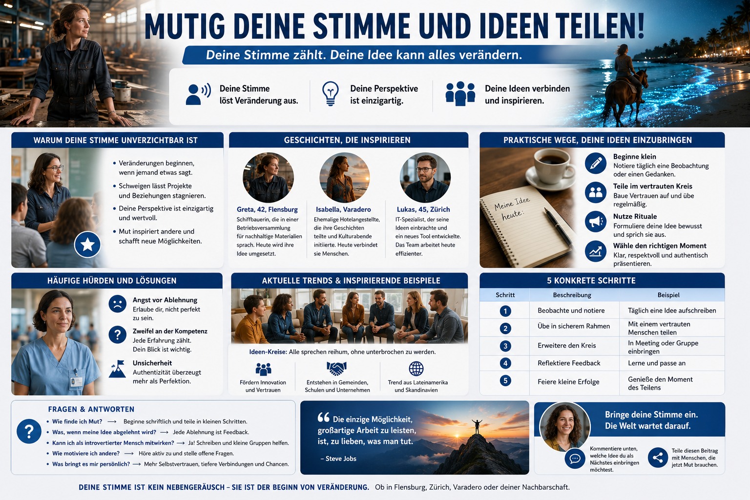 Infografik Mutig deine Stimme und Ideen teilen! Infografik Mutig deine Stimme und Ideen teilen!