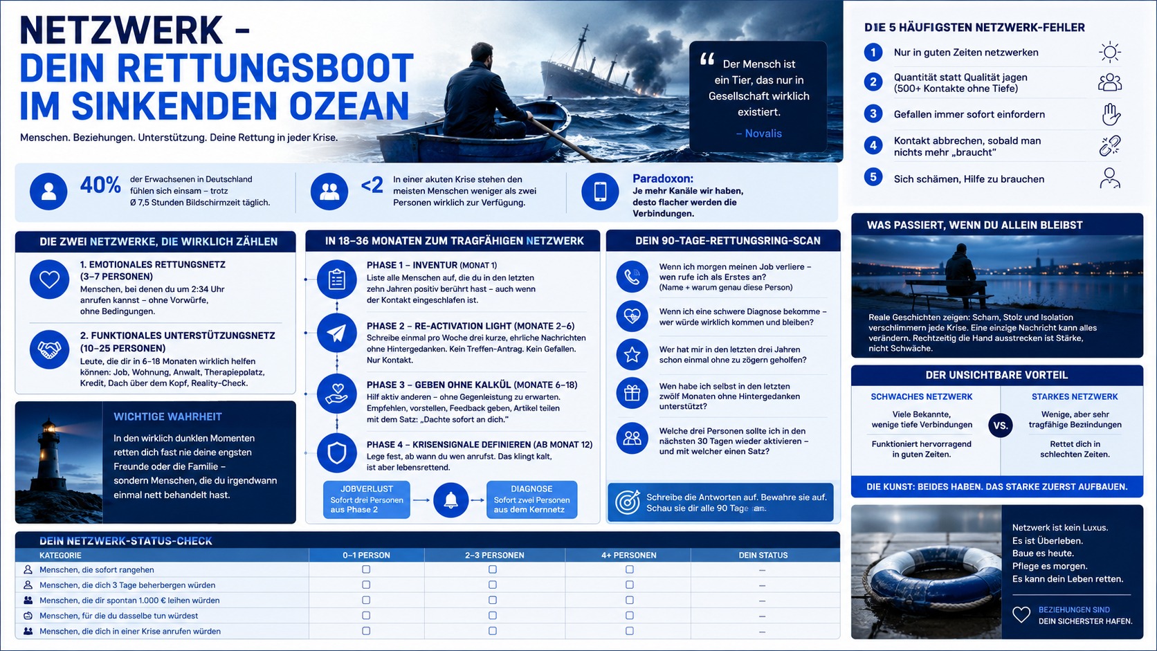 Infografik Netzwerk – dein Rettungsboot im sinkenden Ozean Infografik Netzwerk – dein Rettungsboot im sinkenden Ozean