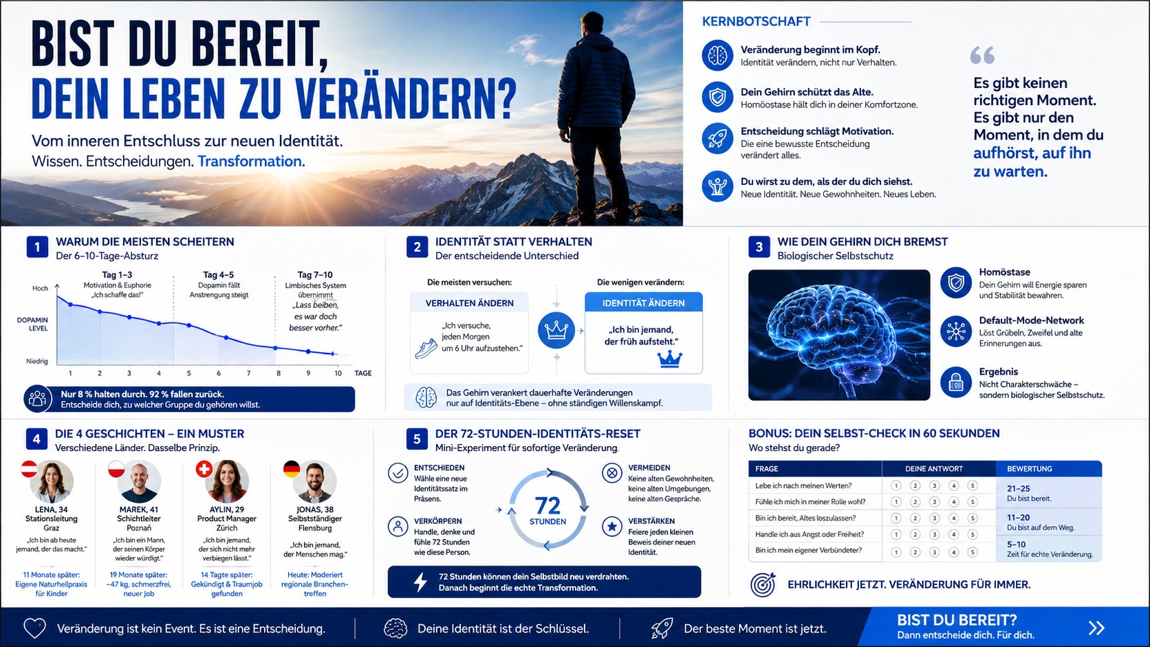 Infografik Bist du bereit, dein Leben zu verändern Infografik Bist du bereit, dein Leben zu verändern