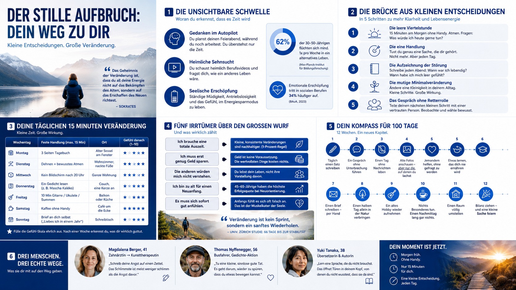 Infografik Der stille Aufbruch Dein Weg zu dir