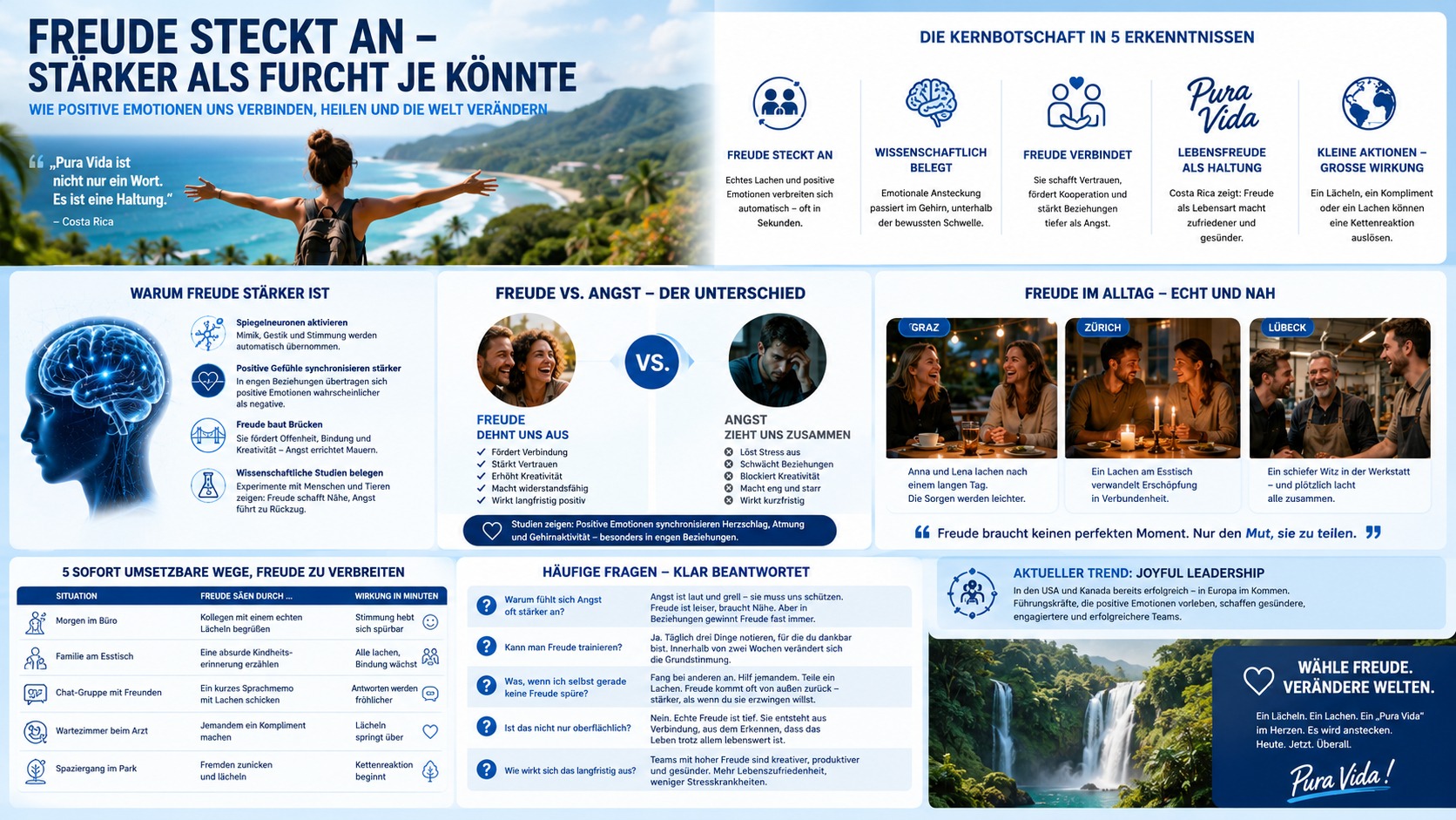Infografik Freude steckt an – stärker als Furcht je könnte